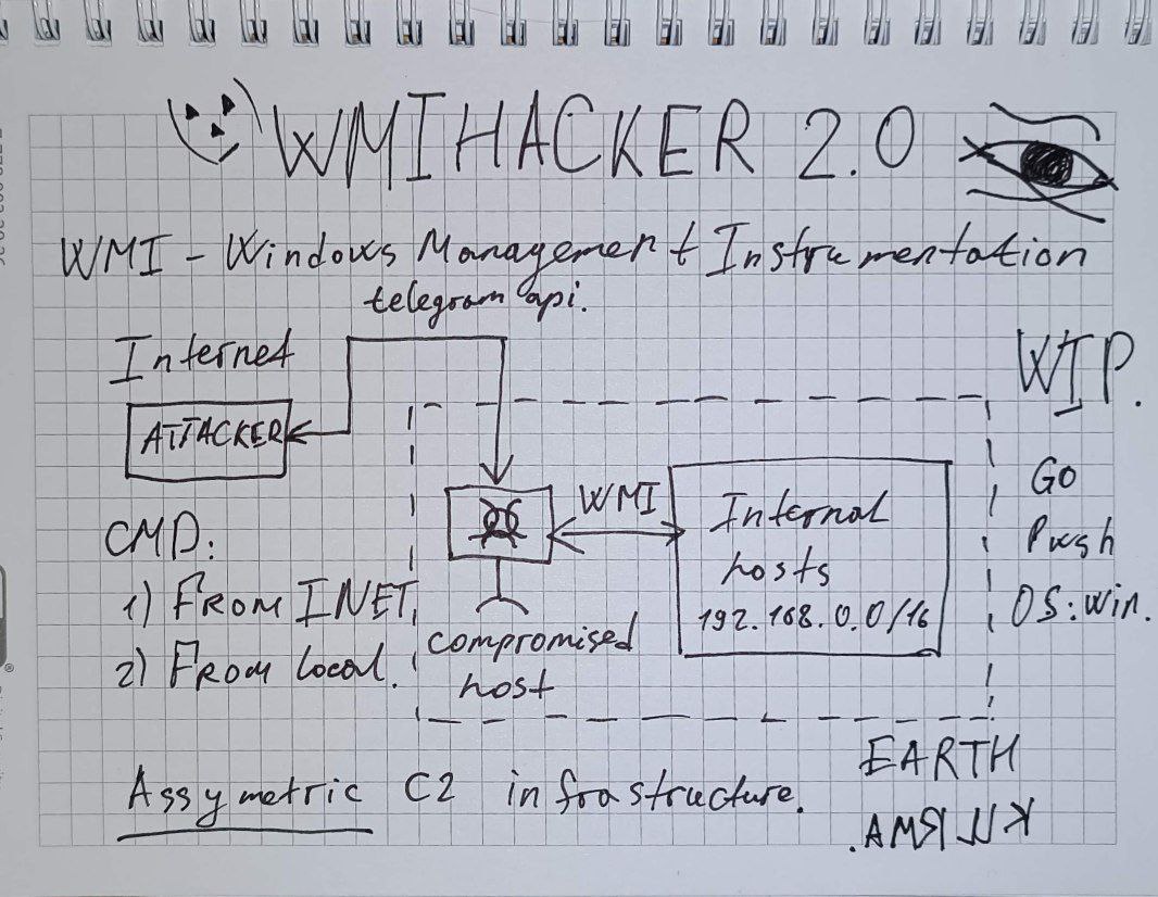 WMIHACKER